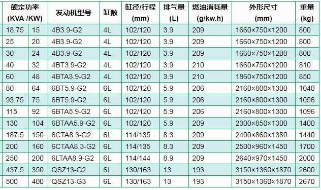 康明斯柴油发电机组