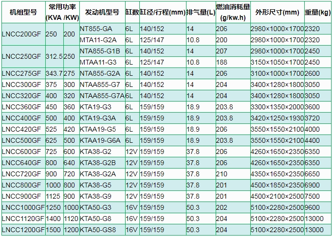 康明斯柴油发电机组