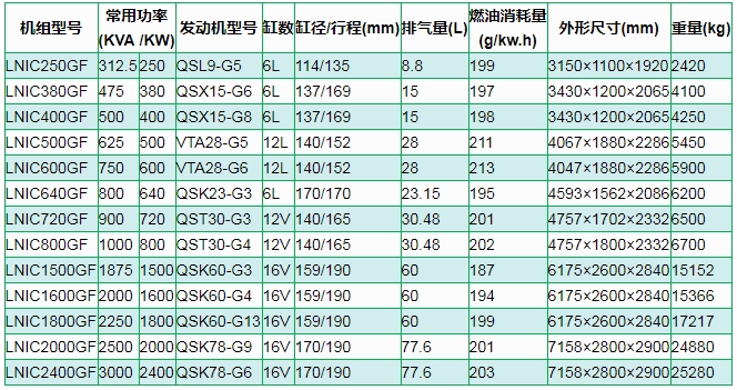 康明斯柴油发电机组