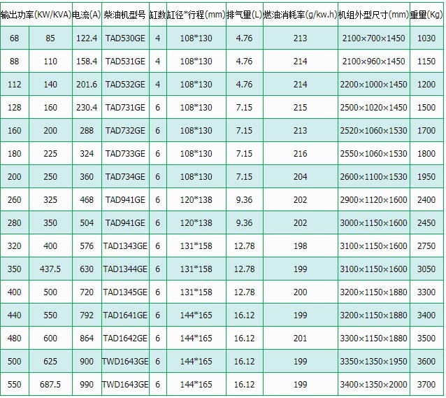 沃尔沃柴油发电机组