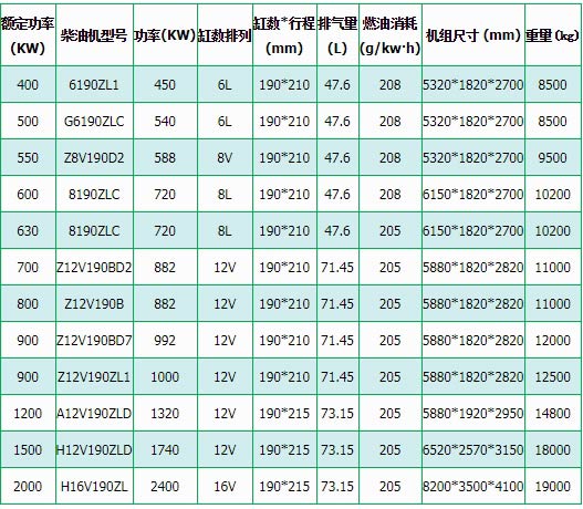 绿环柴油发电机组