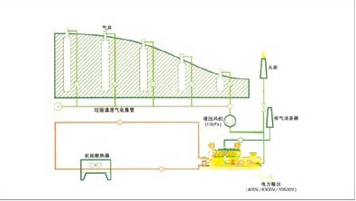 餐厨垃圾沼气发电机组