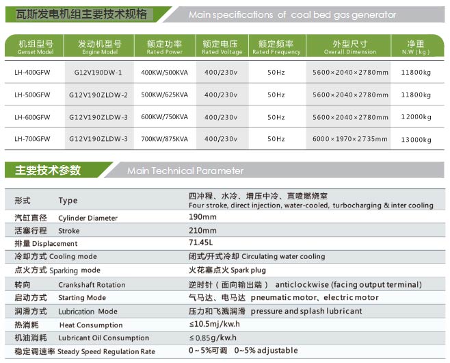 高浓度瓦斯发电机组