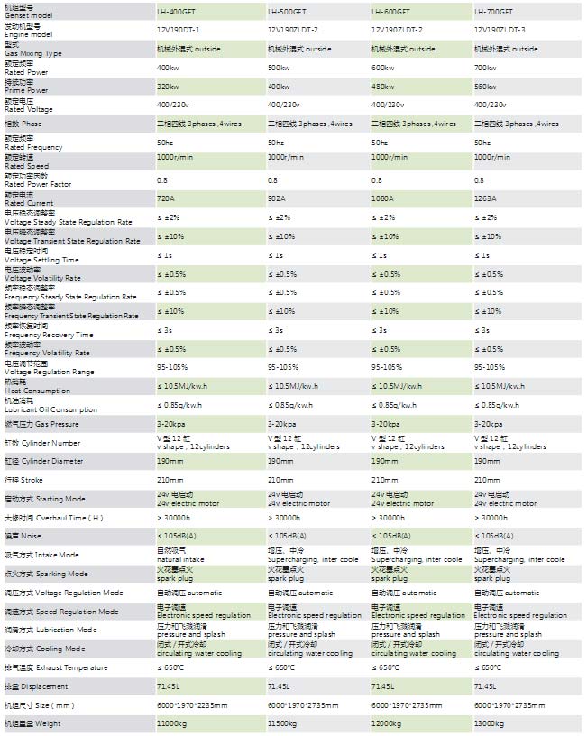 天然气发电机组