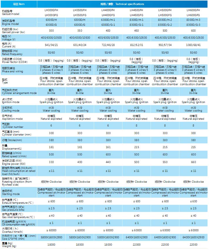 炼化尾气发电机组