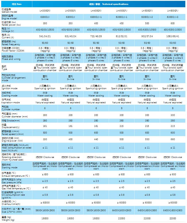 300系列生物质气发电机组