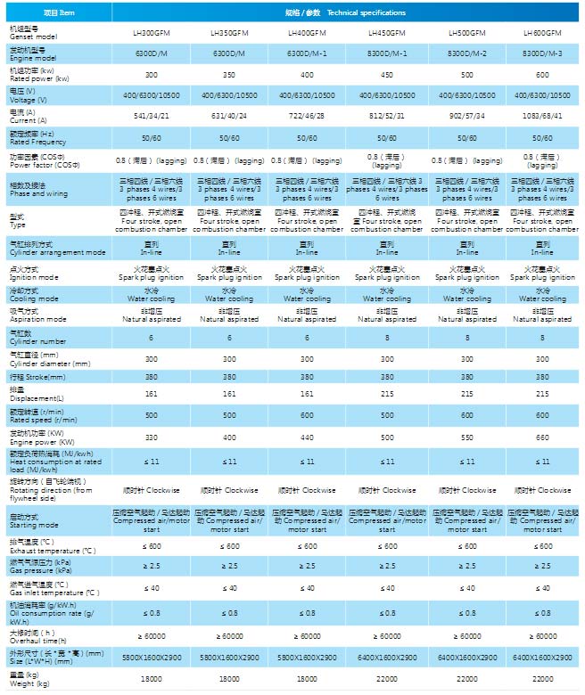 焦炉煤气发电机组