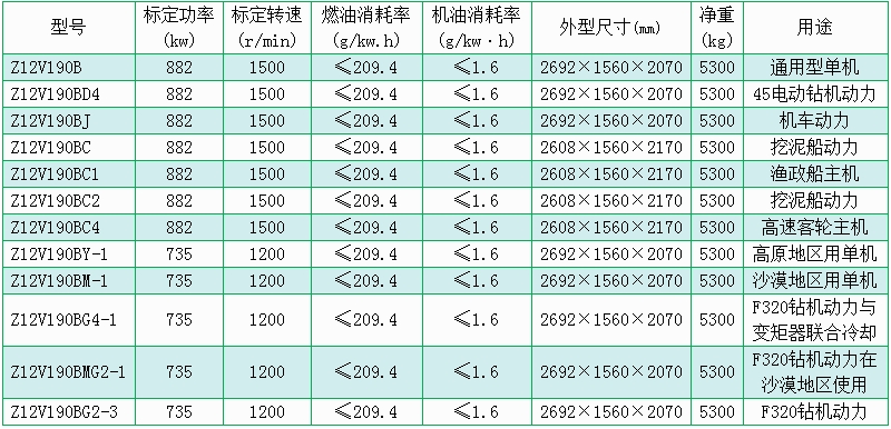 济柴Z12V190B型柴油机