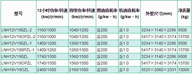 济柴6000系列H12V190 H16V190柴油机01.jpg 济柴6000系列H12V190/H16V190柴油机