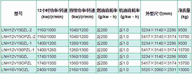 济柴6000系列H12V190/H16V190柴油机