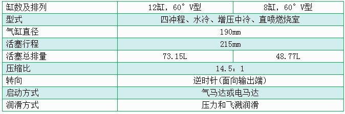 济柴3000系列A8V190/A12V190型柴油机