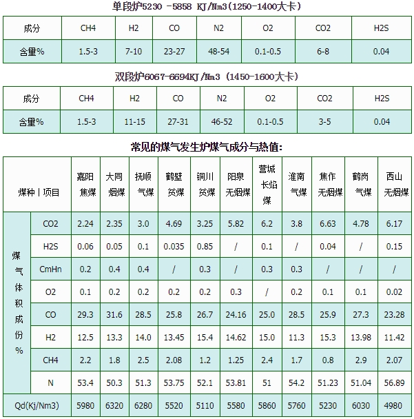 发生炉煤气发电机组