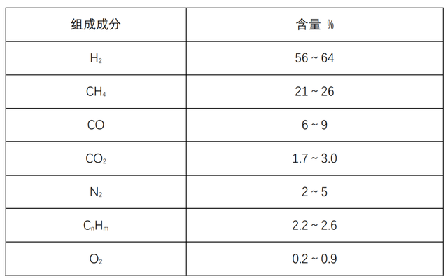 焦炉煤气发电机组