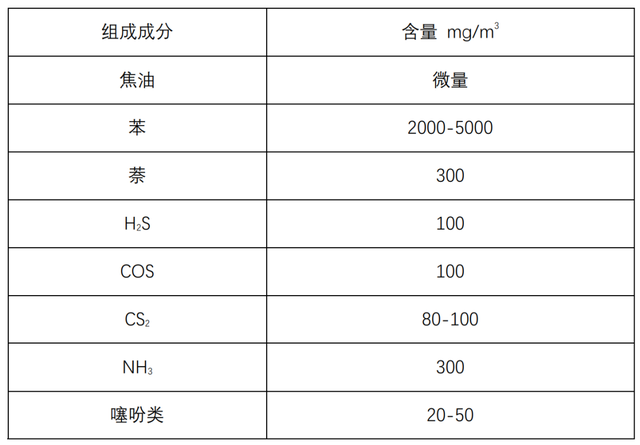 焦炉煤气发电机组